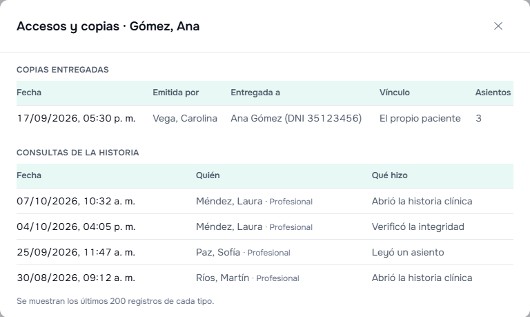 Registro de accesos y copias de la historia clínica de una paciente