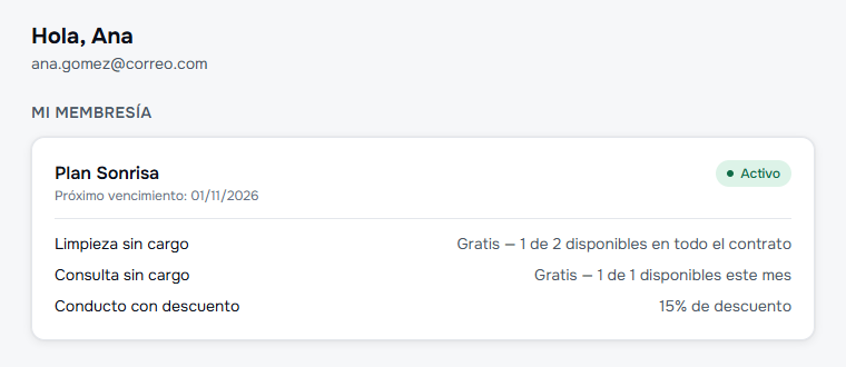 Portal del paciente: membresía con el uso de sus beneficios